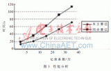  流水線處理技術(shù)在數(shù)據(jù)集成中的應(yīng)用