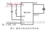  低功耗MCU<b class='flag-5'>動態</b><b class='flag-5'>時鐘</b>分析與應用