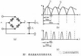 <b class='flag-5'>整流</b><b class='flag-5'>滤波</b><b class='flag-5'>电压</b>及<b class='flag-5'>整流</b>电流的波形图详解