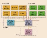 基于高频变压器的逆变器架构的设计