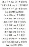  关于电子、电气产品EMC的工程设计的分析