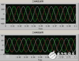 什么是三相電壓?三相電壓不穩定該如何解決呢?