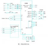 采用直流电源为<b class='flag-5'>变频器</b>母排供电的后备电源方案