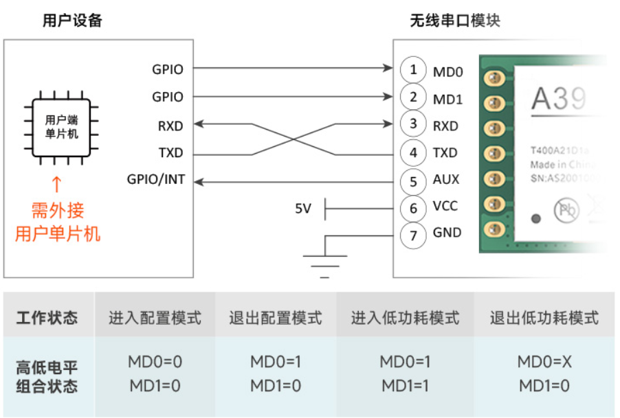 串口传输