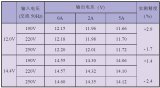 关于EPS应急电源中均衡式充电装置的设计分析