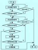 <b class='flag-5'>燃料電池</b><b class='flag-5'>發動機</b>監控系統概述以及其功能模塊設計