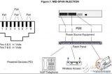 IEEE802.3at標準poe供電