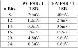 基于低噪声稳定<b class='flag-5'>正负电压</b>轨的<b class='flag-5'>正负电压电源</b>设计