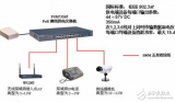 poe<b class='flag-5'>供電</b>網(wǎng)絡<b class='flag-5'>攝像機</b>是什么