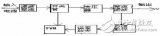 自激式开关稳压电源总体及控制部分设计（原理图）