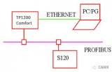 精致面板与S120直接通讯网络结构图文详解