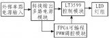 液晶显示器的LED背光驱动控制设计方案介绍