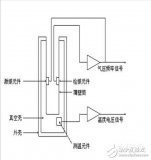 氣壓傳感器原理_氣壓傳感器的作用_氣壓傳感器應用