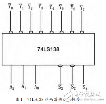 74ls138译码器的级联电路分析