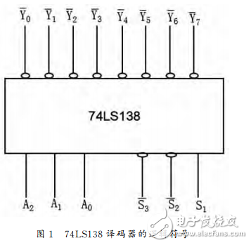 <b class='flag-5'>74ls138</b><b class='flag-5'>譯碼器</b>的級聯電路分析