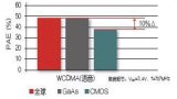  如何用可重構(gòu)<b class='flag-5'>射頻</b><b class='flag-5'>前端</b>簡化<b class='flag-5'>LTE</b>設(shè)計(jì)復(fù)雜性