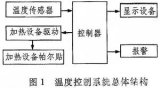 模糊PID控制系統(tǒng)設計的特點、優(yōu)勢詳解