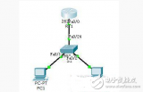 怎么樣配置Cisco<b class='flag-5'>單</b><b class='flag-5'>臂</b><b class='flag-5'>路由</b>?關(guān)鍵步驟解析