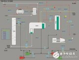 hmi<b>人机界面</b>包括什么_hmi<b>人机界面</b>设计