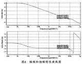 低电压全差分套筒式运算放大器的设计方法并对其仿真