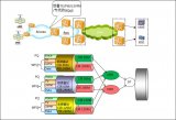  HQoS的簡介和應(yīng)用以及其優(yōu)勢分析