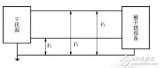 电磁干扰b class='flag-5'滤波器/b的设计和选用分析（为你解答电路的b class='flag-5'滤波器/b器件!）