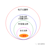 详解三极管（结构、制程、原理特性、电路、分类与发展）