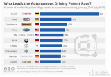 自动驾驶技术谁家强_自动驾驶技术全球排名