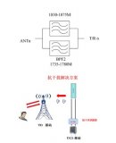 摩比抗干扰滤波器为你解决系统间干扰问题