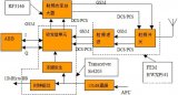  手機射頻技術(shù)及最新發(fā)展趨勢