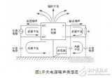 为什么开关电源会产生emi_有什么抑制方法