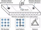 VibWrite 指紋振動系統可把門變成觸摸板