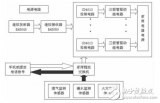 基于CD4013及家用程控交換機的便捷家居控制系統的設計