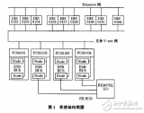 CS3000DCS控制系统在PTA装置的应用