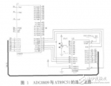 ADC0809在瓦斯检测监控控制系统中的应用