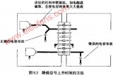  互感--连接器引起串扰的因素分析 如何改变<b class='flag-5'>返回电流</b><b class='flag-5'>路径</b>