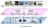 談高智能化物聯(lián)網(wǎng)網(wǎng)關的重要性