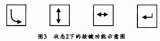 基于LED数码管的通用型智能数字显示面板的设计方法