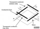 电阻式触摸屏的基本结构介绍和驱动原理分析
