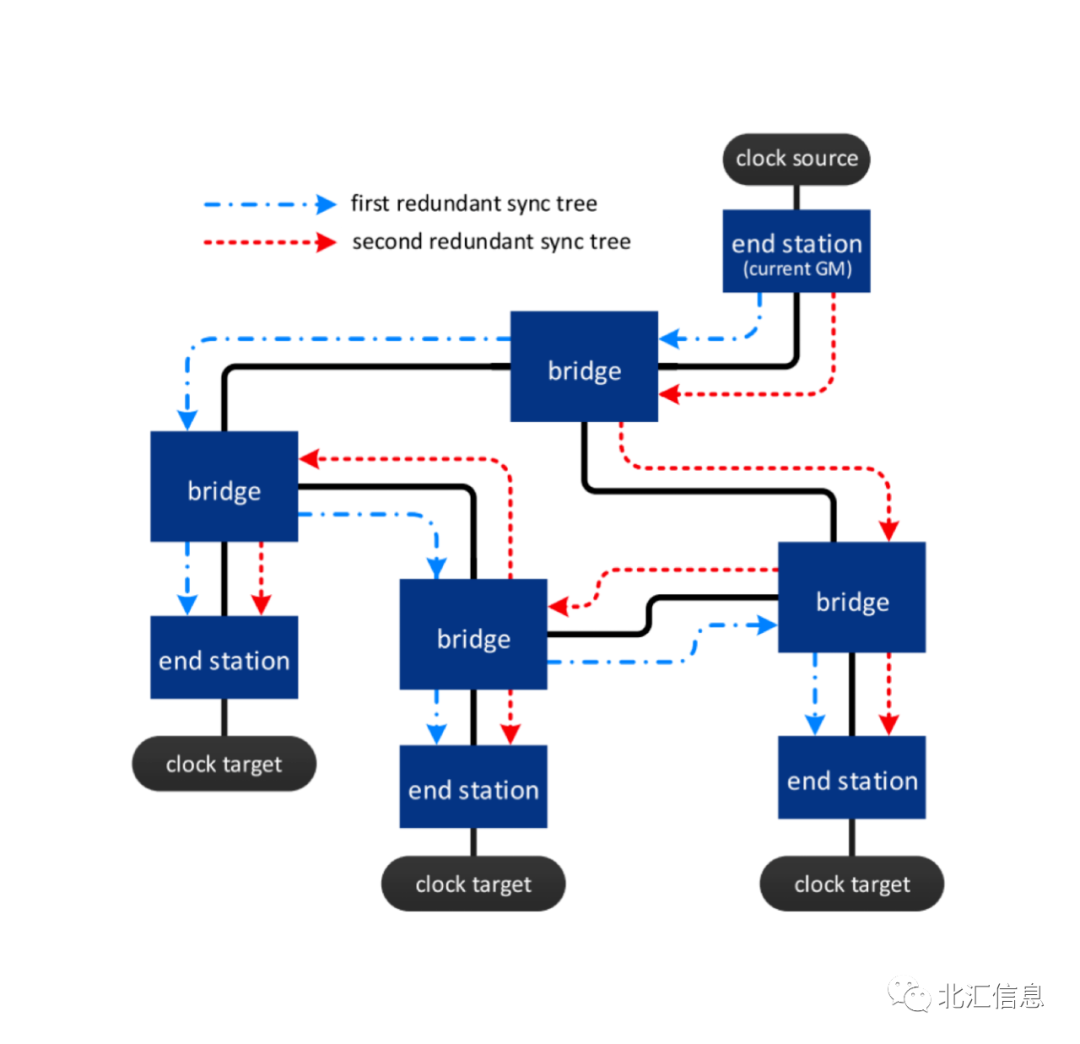 网络