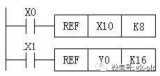 三菱PLC六種處理指令操作流程圖詳解