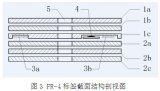  高密度层压型<b class='flag-5'>RFID</b><b class='flag-5'>电子标签</b>