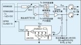  基于RF<b class='flag-5'>功率</b>檢測器控制<b class='flag-5'>CDMA</b><b class='flag-5'>移動</b><b class='flag-5'>臺</b>和接入終端<b class='flag-5'>功率</b>