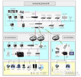 scada燃气系统的详细介绍