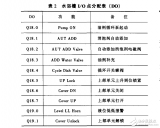 DCS控制系統在熱電站中的應用