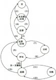  支持终端<b class='flag-5'>一致性</b><b class='flag-5'>测试</b>的<b class='flag-5'>TD-SCDMA</b>协议<b class='flag-5'>测试</b>平台