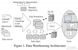 數據倉庫和OLAP技術概述