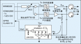 CDMA 系统的闭环<b class='flag-5'>功率</b><b class='flag-5'>控制</b><b class='flag-5'>方法</b>以及高精度RF<b class='flag-5'>功率</b>检测器的应用实现介绍