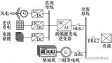 逆变器与发电机并联控制为独立电力系统提供技术基础