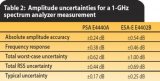  淺析高<b class='flag-5'>頻譜儀</b>的幅度測量精度方案